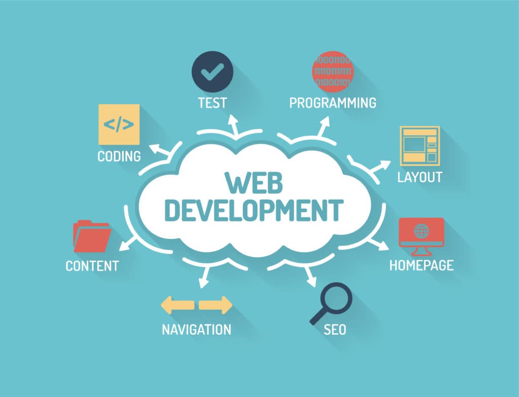6 Free Websites To Learn Web Development.